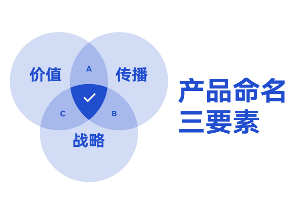 ?產(chǎn)品命名三要素：價值錨點、傳播基因與戰(zhàn)略容器